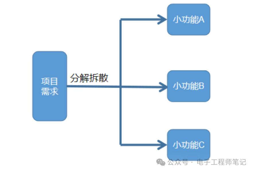分享兩種電流檢測電路設(shè)計(jì)方案