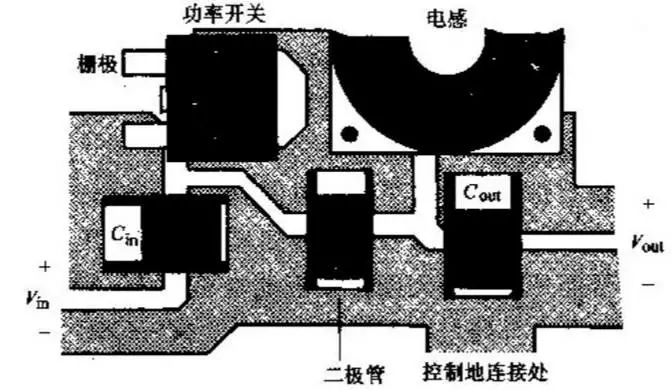 【實用干貨】開關電源布置的最佳設計流程，工程師必備!