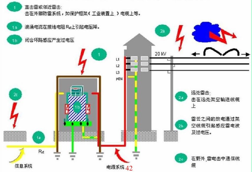 通過6個實例電路分析，詳解雷擊浪涌的防護