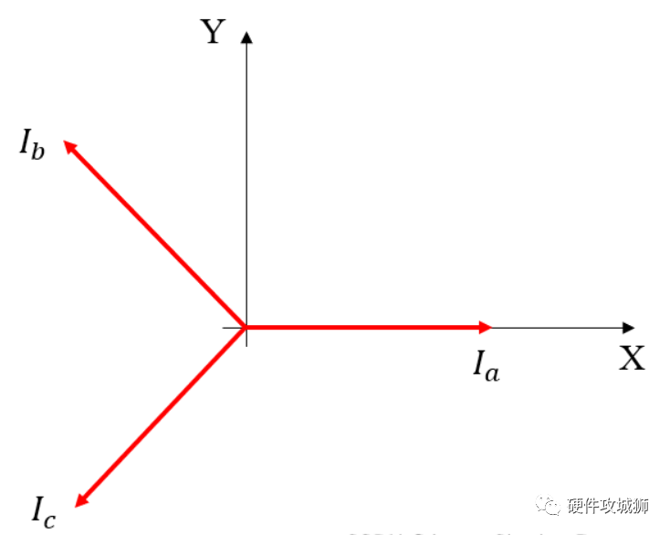BLDC電機(jī)控制算法——FOC簡(jiǎn)述