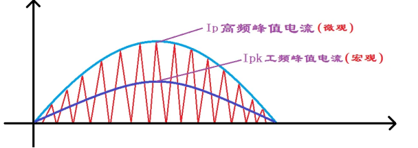 感嘆設(shè)計(jì)之巧妙，升壓PFC-L6562電感加隔離繞組作Vcc供電的妙用定性分析!