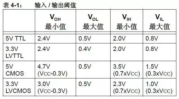 19個(gè)常用電路技巧，玩轉(zhuǎn)5V和3.3V的電平轉(zhuǎn)換