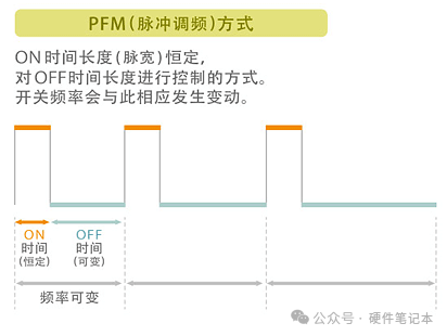 電源電路中電感為什么會(huì)嘯叫?漫畫+動(dòng)圖，看完就明白了!