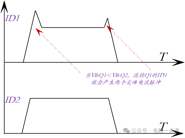 多個(gè)MOS管并聯(lián)要點(diǎn)、區(qū)別