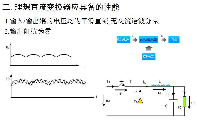 牛人總結(jié)的開關(guān)電源電路圖，必須收藏