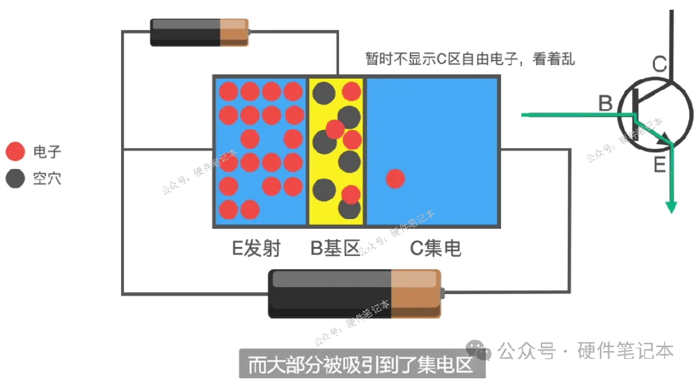 這是我模電生涯中，學(xué)三極管最爽的一次