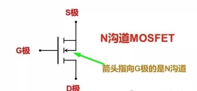 MOS管選型問題，有那么糾結(jié)嗎？