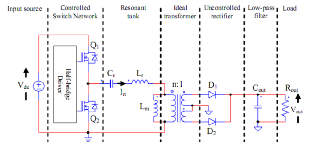 什么是LLC電路？