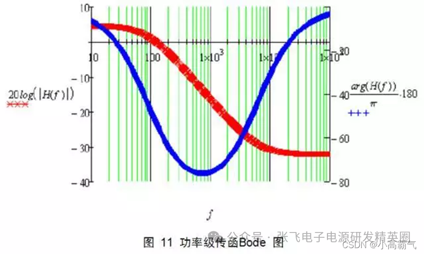 從零開始教你設(shè)計反激開關(guān)電源（適合初學(xué)者、進(jìn)階者）